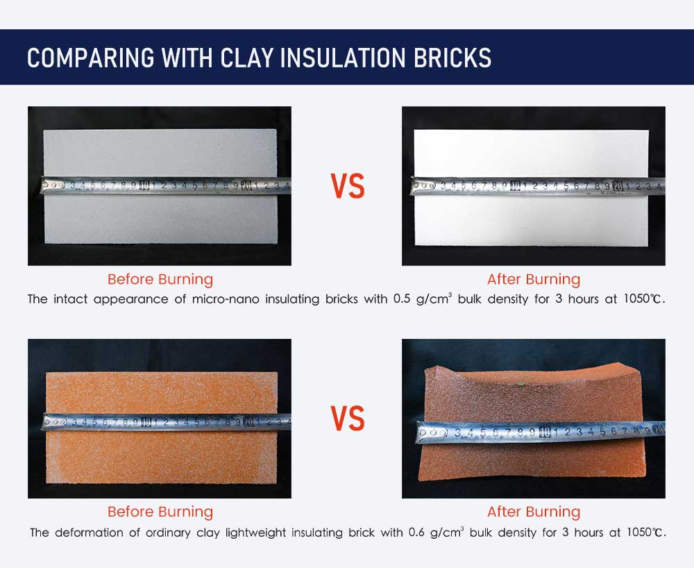 Micro-nano Insulating Bricks Comparing with Fireclay Bricks