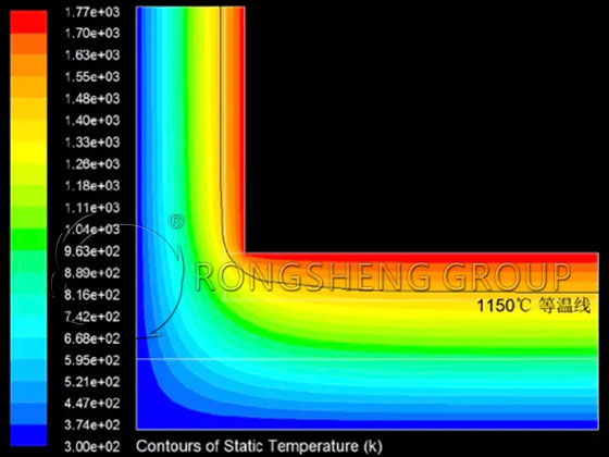 Figure-b Simulates the Reasonable Distribution of the 1150°C Isotherm