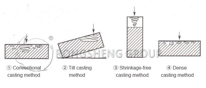 4 Casting Methods for Fused AZS Bricks